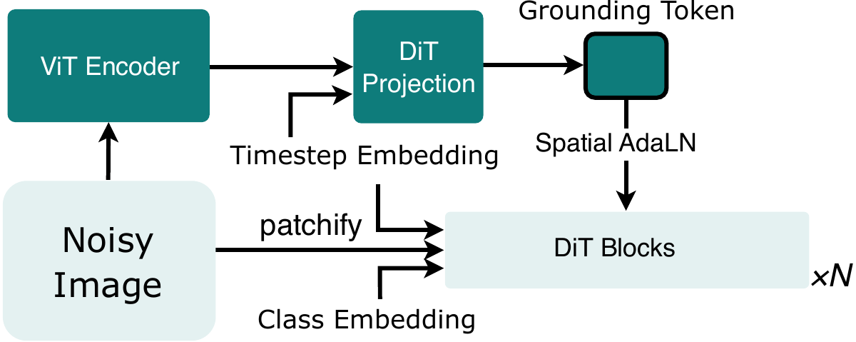 PixelDiT2 architecture